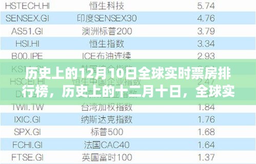 历史上的十二月十日，全球实时票房排行榜的辉煌历程与深远影响