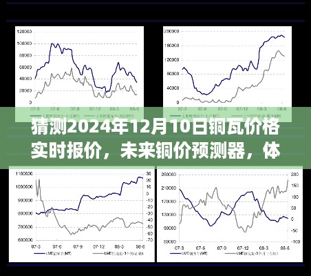 智能铜价预测器，铜瓦价格实时报价与未来铜价预测新纪元体验报告