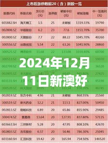 2024年12月11日新澳好彩天天免费资料,收益分析说明_创新版10.129