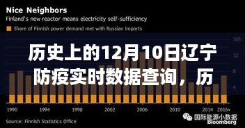 历史上的12月10日辽宁防疫数据深度解析，进展、反思与实时数据查询