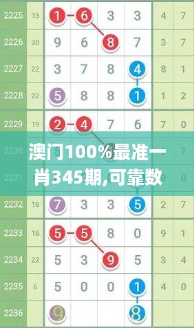 澳门100%最准一肖345期,可靠数据解释定义_免费版1.520