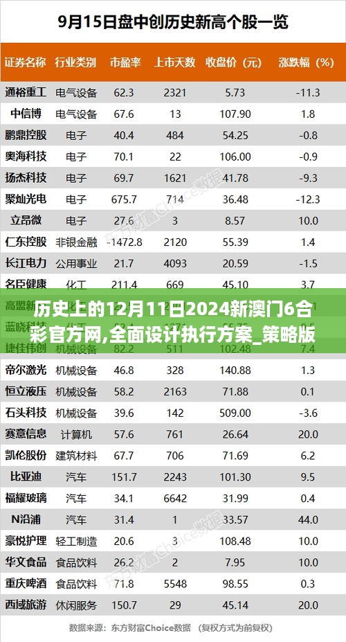 历史上的12月11日2024新澳门6合彩官方网,全面设计执行方案_策略版7.737