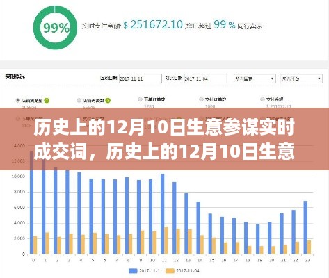 历史上的12月10日生意参谋实时成交词概览与分析