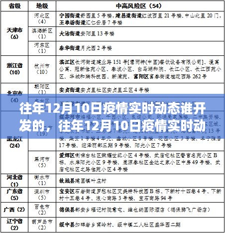 往年12月10日疫情实时动态应用解析，功能、体验与竞品对比及开发者揭秘测评报告