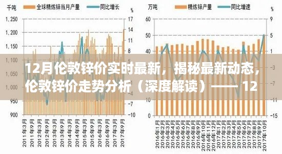 揭秘最新动态，深度解读伦敦锌价走势分析——最新实时更新大揭秘！