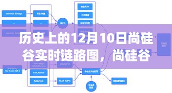 历史上的12月10日尚硅谷实时链路图绘制指南与解析方法揭秘