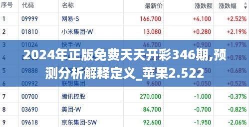 2024年正版免费天天开彩346期,预测分析解释定义_苹果2.522