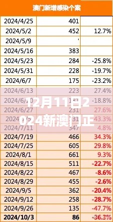 12月11日2024新澳门正版免费正题,详细解答解释定义_LE版2.804