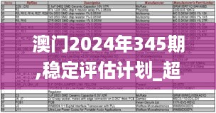 澳门2024年345期,稳定评估计划_超值版16.565