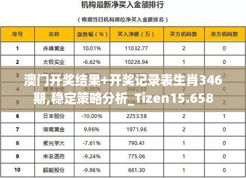 澳门开奖结果+开奖记录表生肖346期,稳定策略分析_Tizen15.658