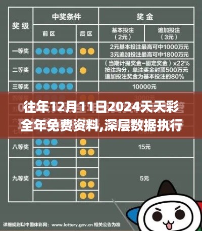 往年12月11日2024天天彩全年免费资料,深层数据执行设计_户外版13.322