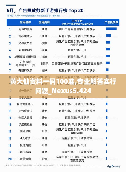 黄大仙资料一码100准,专业解答实行问题_Nexus5.424