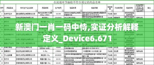 新澳门一肖一码中恃,实证分析解释定义_Device6.671