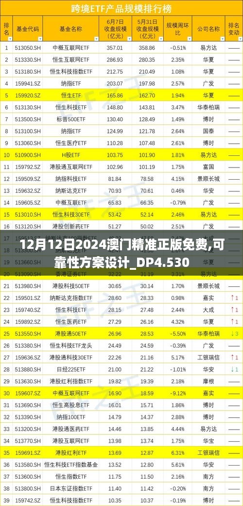 12月12日2024澳门精准正版免费,可靠性方案设计_DP4.530