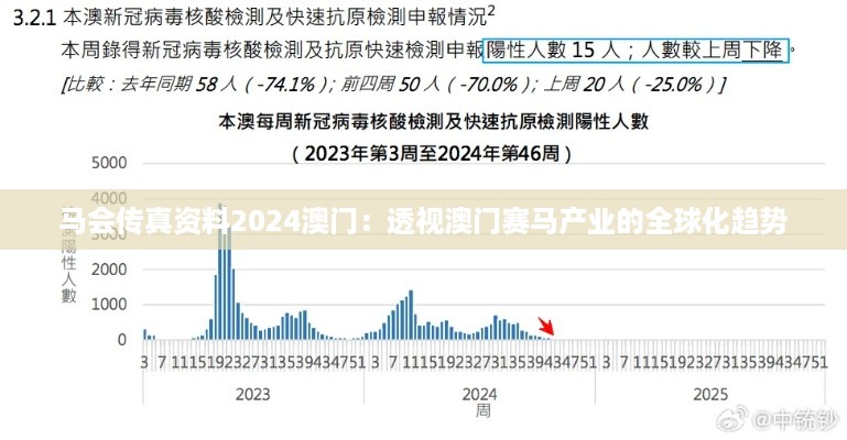 马会传真资料2024澳门：透视澳门赛马产业的全球化趋势