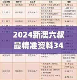 2024新澳六叔最精准资料348期：六叔资料对于投资决策的影响分析