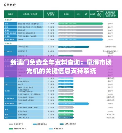 新澳门免费全年资料查询：赢得市场先机的关键信息支持系统