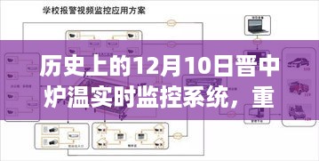 揭秘历史上的12月10日晋中炉温实时监控系统革新历程，开启智能监控新时代