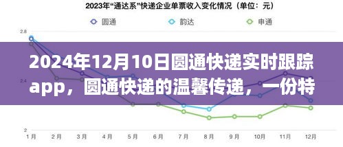 圆通快递实时跟踪APP传递家的温暖，一份特别的快递在温馨传递