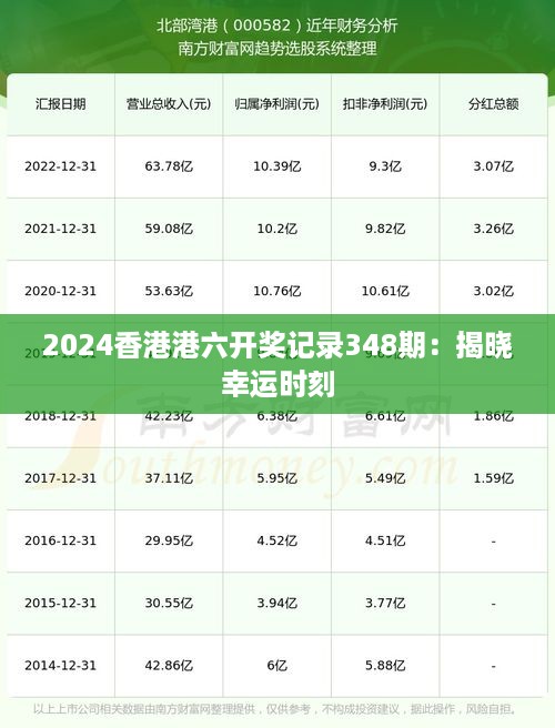 2024香港港六开奖记录348期：揭晓幸运时刻