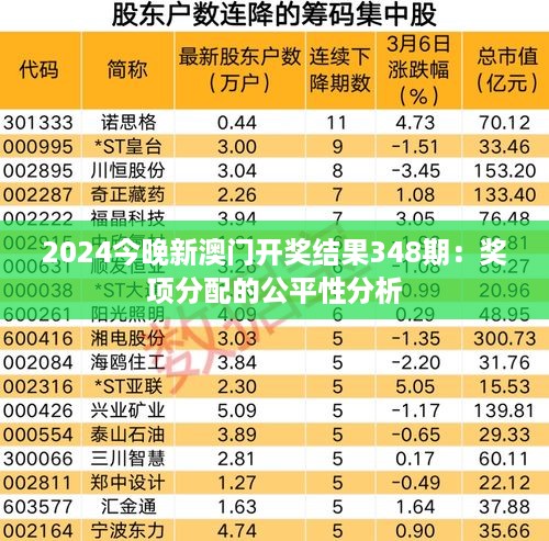 2024今晚新澳门开奖结果348期：奖项分配的公平性分析