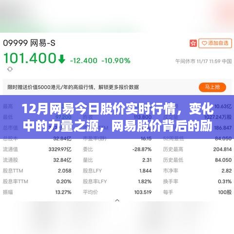 网易股价背后的力量之源，实时行情揭示励志故事与自我超越启示