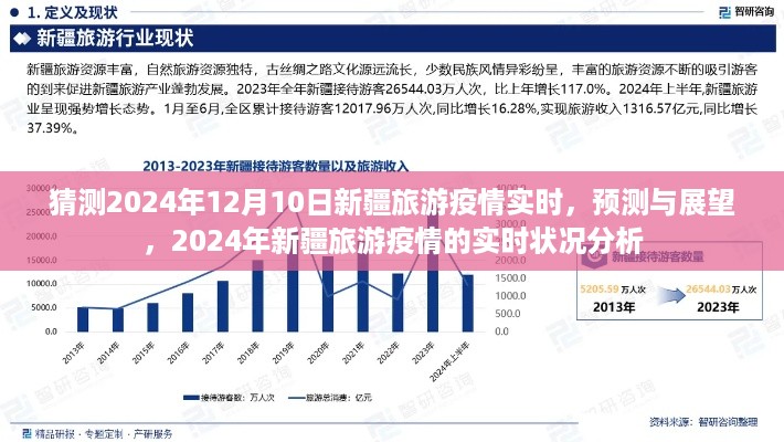 2024年新疆旅游疫情实时预测与展望，疫情状况分析与展望