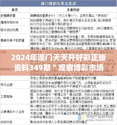 2024年澳门天天开好彩正版资料349期＂观察博彩市场的经济冲击