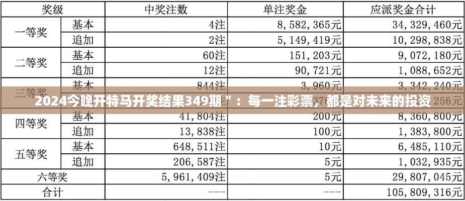 2024今晚开特马开奖结果349期＂：每一注彩票，都是对未来的投资