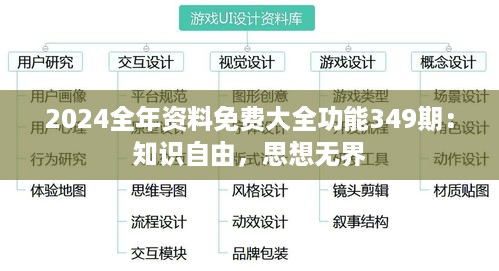 2024全年资料免费大全功能349期：知识自由，思想无界