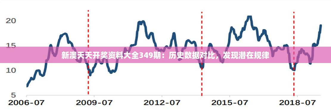 新澳天天开奖资料大全349期：历史数据对比，发现潜在规律