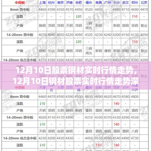 12月10日钢材股票实时行情深度解析及走势预测