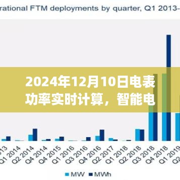 智能电表时代下的革新，2024年电表功率实时计算的技术展望与革新