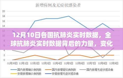 全球抗肺炎实时数据，变化、学习与希望的背后力量（12月10日各国数据更新）