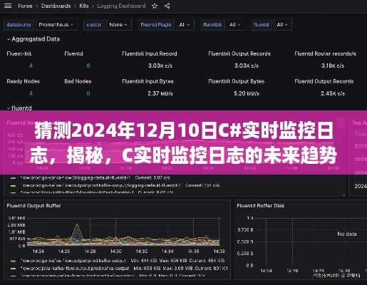 揭秘C实时监控日志，预测未来趋势与C实时监控日志在2024年12月的发展动向