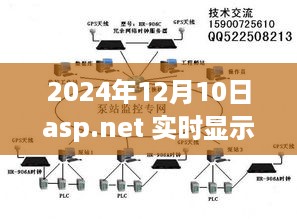 探秘特色小店，ASP.NET实时服务器时间之旅与小巷隐逸之味