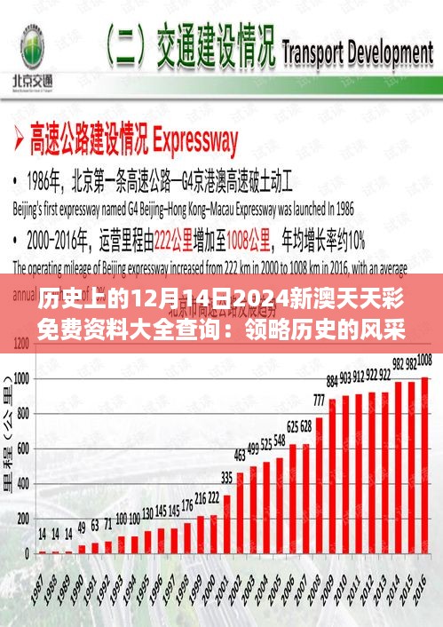 历史上的12月14日2024新澳天天彩免费资料大全查询：领略历史的风采