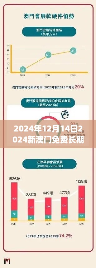 2024年12月14日2024新澳门免费长期资料：澳门的可持续发展策略