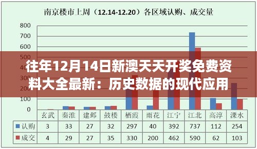 往年12月14日新澳天天开奖免费资料大全最新：历史数据的现代应用