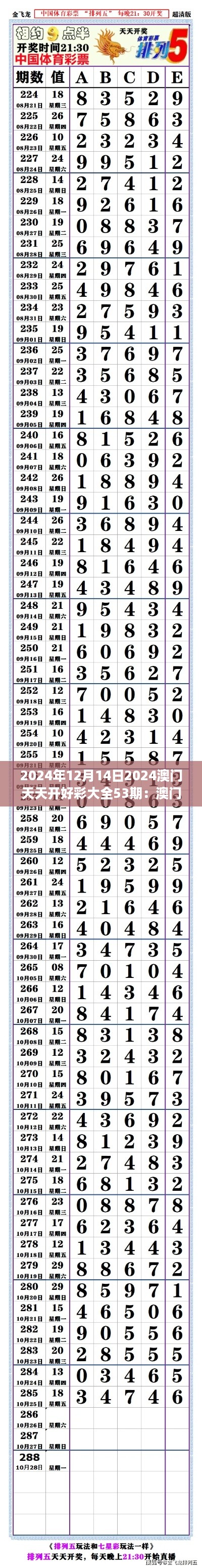 2024年12月14日2024澳门天天开好彩大全53期：澳门博彩行业的又一里程碑