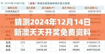 猜测2024年12月14日新澳天天开奖免费资料大全最新：统计学在预测中的应用