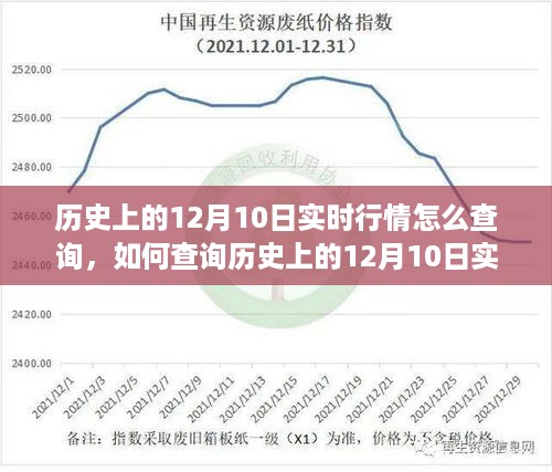 如何查询历史上12月10日实时行情，详细步骤与实时数据获取指南