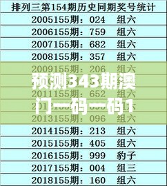 预测343期澳门一码一码100准确：澳门一码预测的可靠性与技术挑战