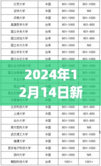 2024年12月14日新澳2024正版资料免费公开：提升全球教育水平的举措