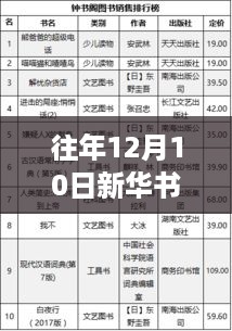 新华书店销售盛况深度解析，历年12月10日销售概览与实时销售数据报告