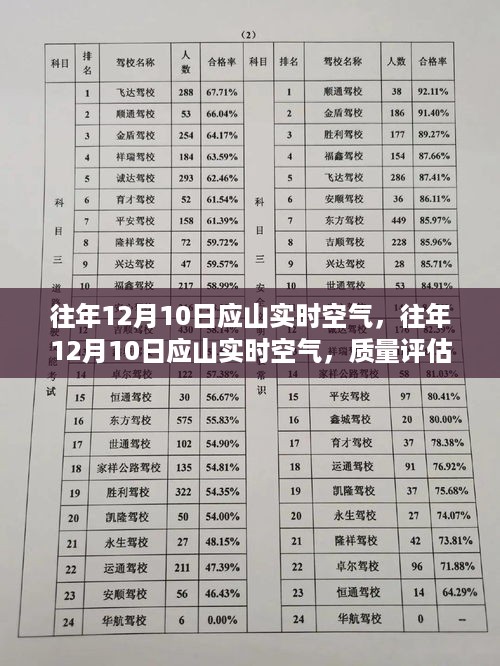 往年12月10日应山实时空气质量评估与观点阐述