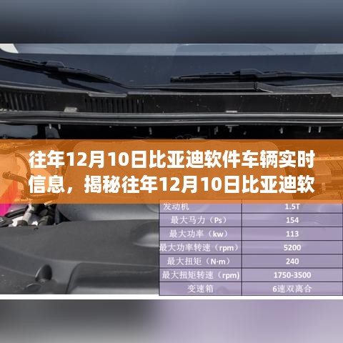 揭秘，往年12月10日比亚迪软件车辆实时信息的科技魅力与实时追踪解析