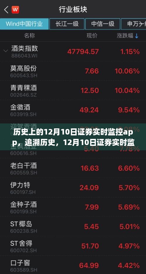 揭秘，证券实时监控app的前世今生——以12月10日的时间线追溯历史发展之路