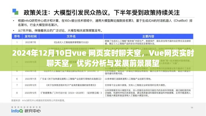 Vue网页实时聊天室，优劣分析、未来展望及技术创新展望（2024年视角）