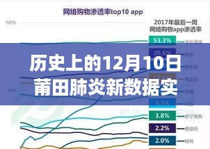 历史上的12月10日莆田肺炎新数据实时播报与深度分析揭秘